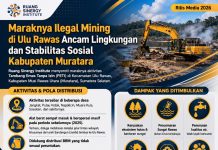 PETI di Ulu Rawas Muratara Diduga Terorganisir, Merambah TNKS dan Sungai Rawas